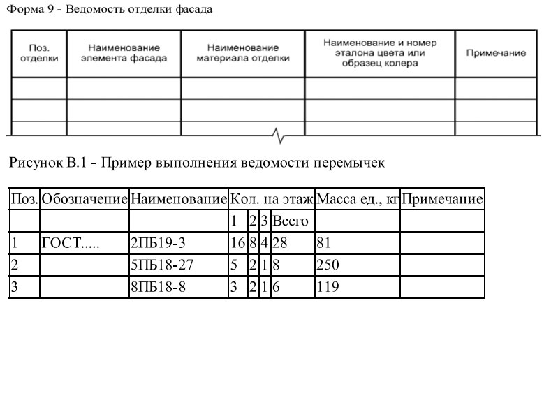 bim моделирование, Bim проектирование
