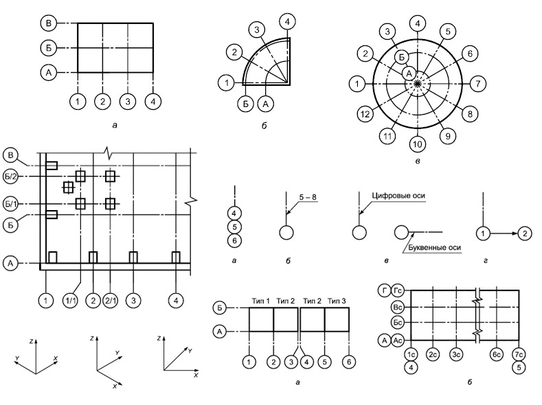 Bim production technology