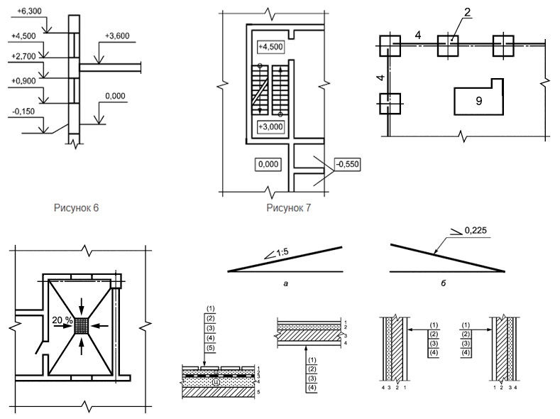Bim production