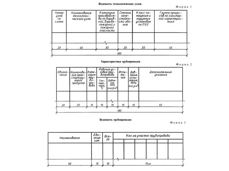 Bim technology for TX production