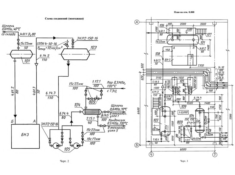 Bim TX production technology