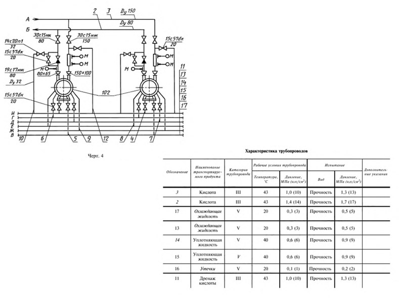 Bim in construction area