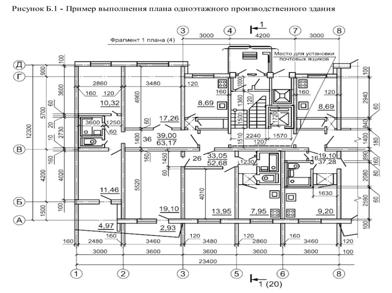 bim проектирование, bim архитектор, bim академия