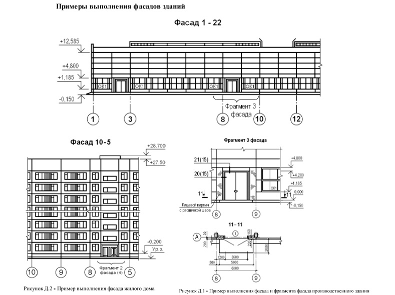 bim стандарт, информационное моделирование bim, применение bim